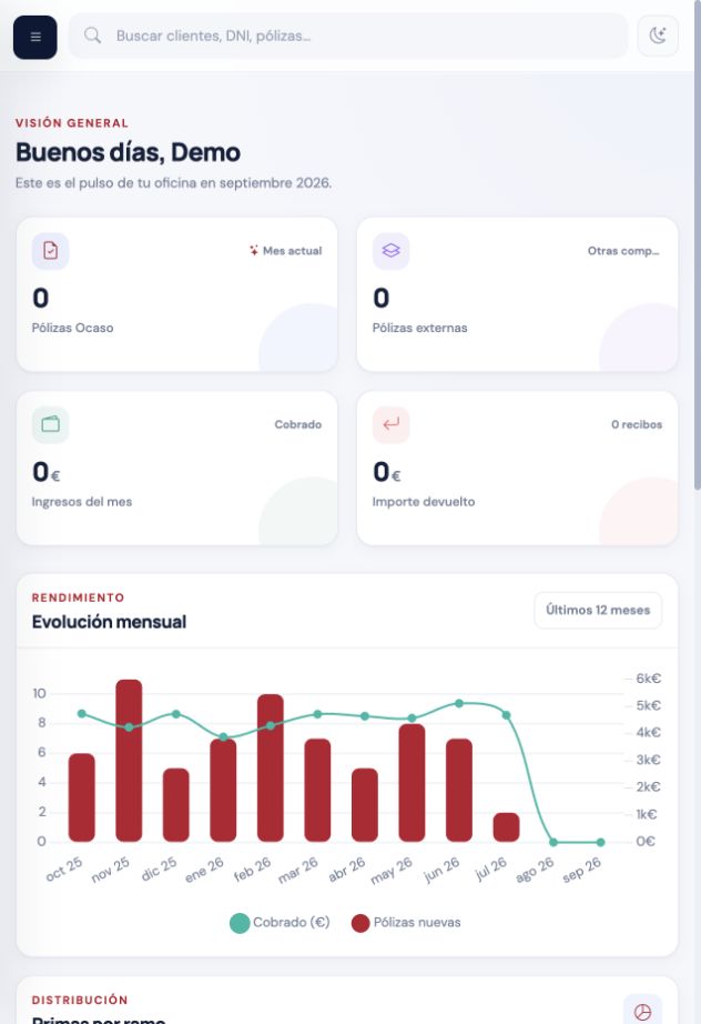 Dashboard con indicadores de la oficina y evolución mensual
